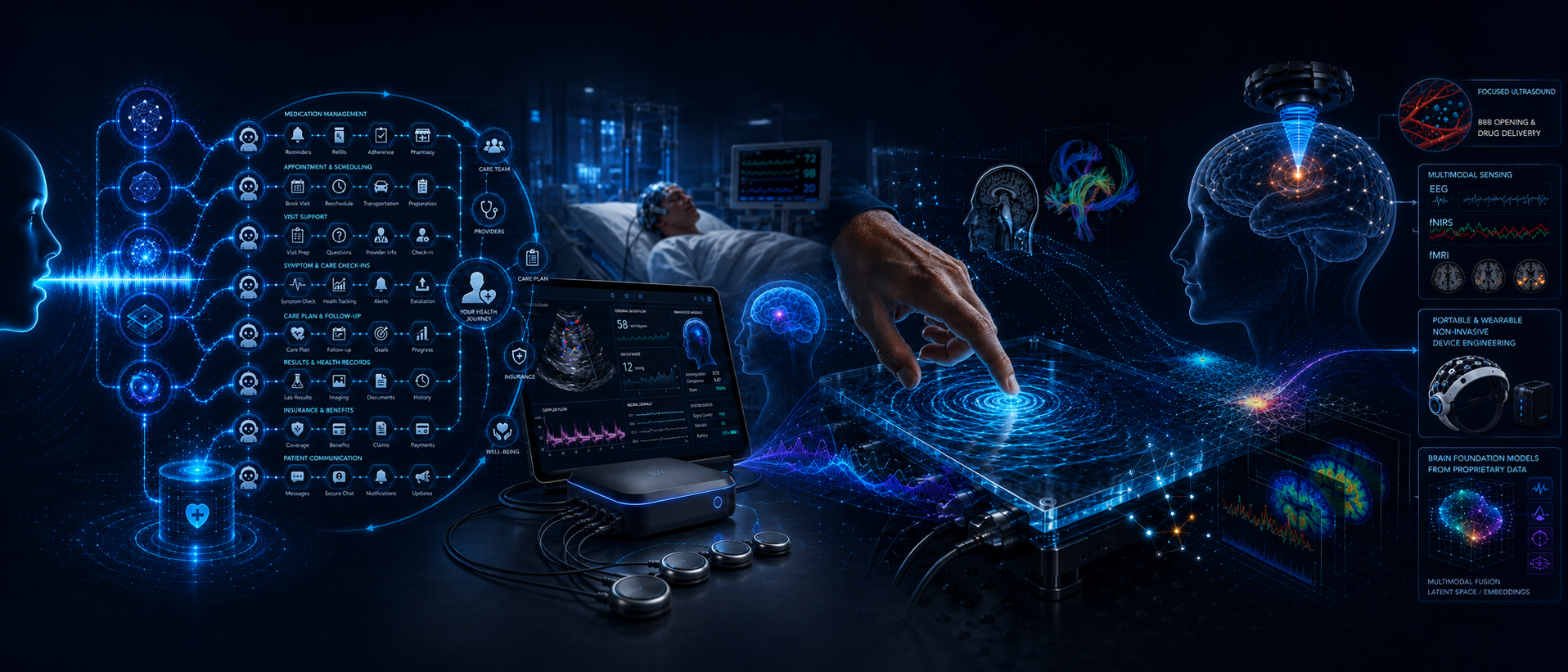 Panorama spanning agentic AI, neural sensing, and closed-loop neurotechnology systems